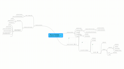 Mind Map: 19th cent. disciplinary mechanism: panopticon