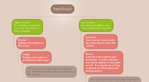 Mind Map: Input/Output