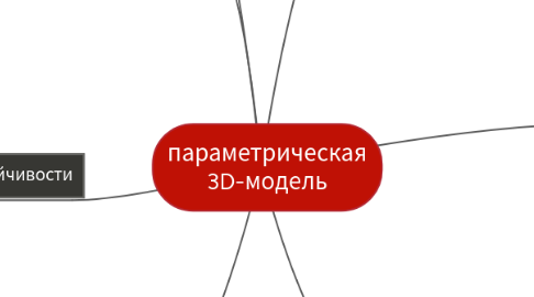 Mind Map: параметрическая 3D-модель