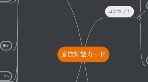 Mind Map: 家族対話カード
