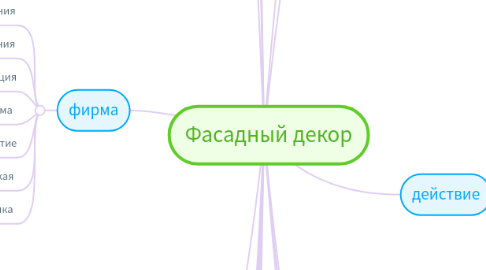 Mind Map: Фасадный декор