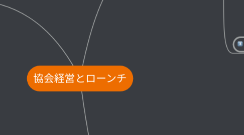 Mind Map: 協会経営とローンチ