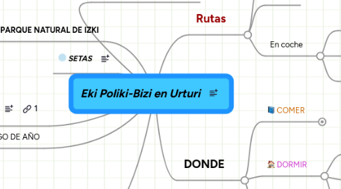 Mind Map: Eki Poliki-Bizi en Urturi