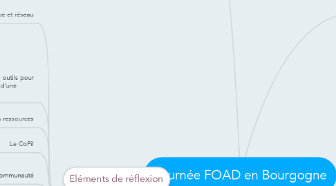 Mind Map: Journée FOAD en Bourgogne