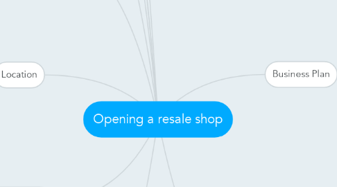 Mind Map: Opening a resale shop