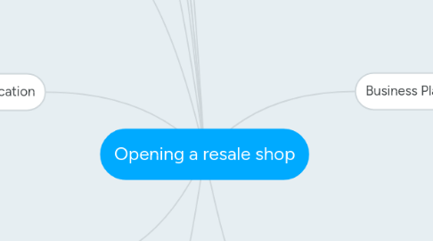 Mind Map: Opening a resale shop