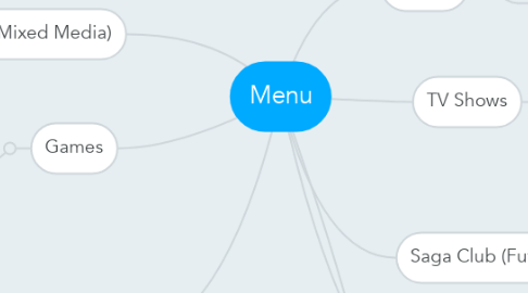 Mind Map: Menu