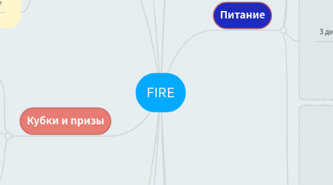 Mind Map: FIRE