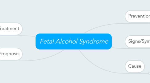 Mind Map: Fetal Alcohol Syndrome