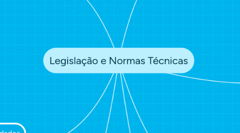 Mind Map: Legislação e Normas Técnicas