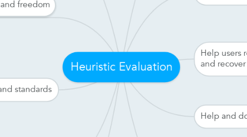 Mind Map: Heuristic Evaluation
