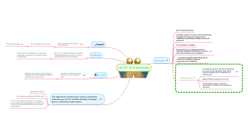 Mind Map: Las TIC en la educaciòn