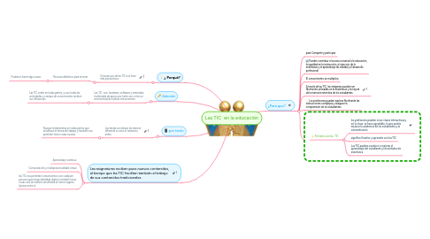 Mind Map: Las TIC  en la educaciòn