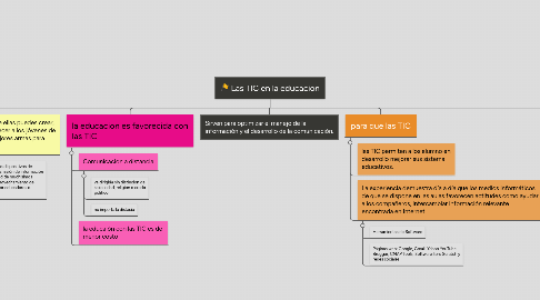 Mind Map: Las TIC en la educacion