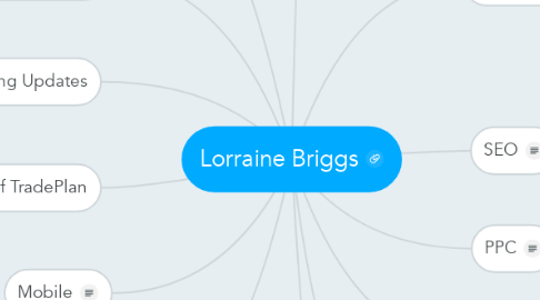 Mind Map: Lorraine Briggs
