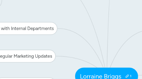 Mind Map: Lorraine Briggs