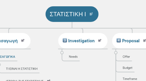 Mind Map: ΣΤΑΤΙΣΤΙΚΗ Ι