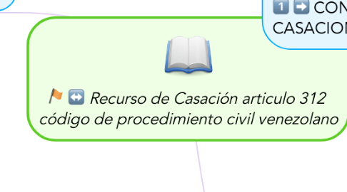 Mind Map: Recurso de Casación articulo 312  código de procedimiento civil venezolano