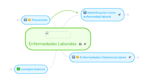 Mind Map: Enfermedades Laborales