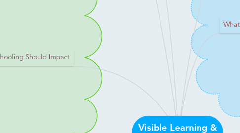 Mind Map: Visible Learning & Teaching