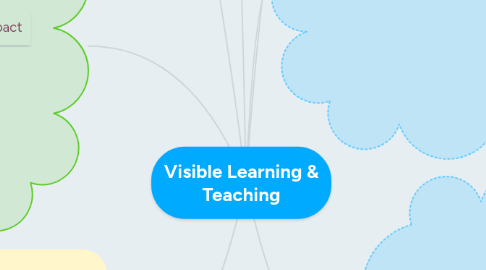 Mind Map: Visible Learning & Teaching