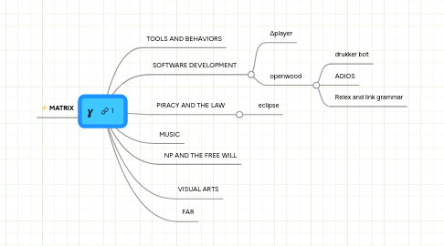 Mind Map: ɣ