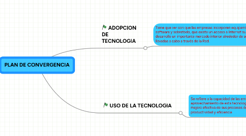 Mind Map: PLAN DE CONVERGENCIA