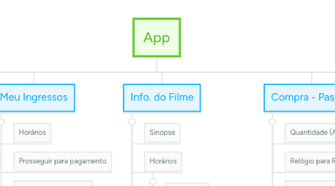 Mind Map: App