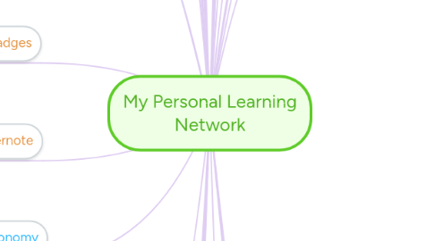 Mind Map: My Personal Learning Network