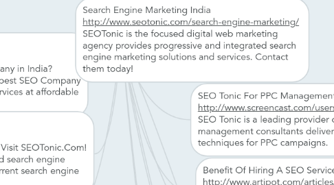 Mind Map: seotonic