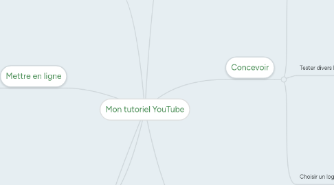 Mind Map: Mon tutoriel YouTube