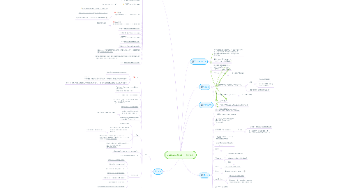 Mind Map: Startup Jobs in Taiwan
