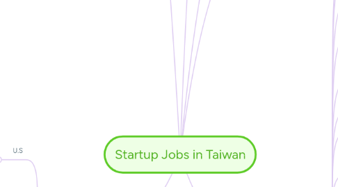 Mind Map: Startup Jobs in Taiwan