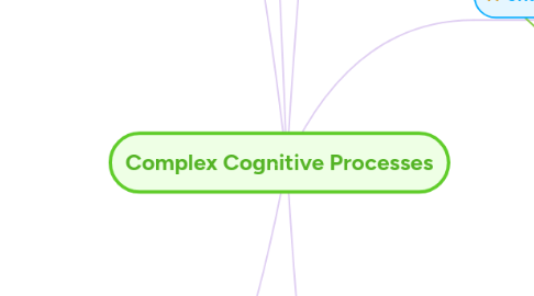 Mind Map: Complex Cognitive Processes