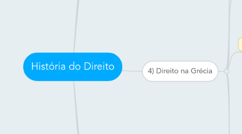 Mind Map: História do Direito