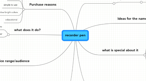 Mind Map: recorder pen