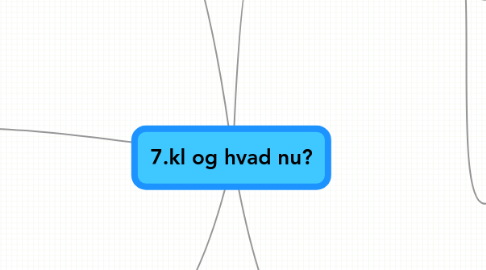 Mind Map: 7.kl og hvad nu?