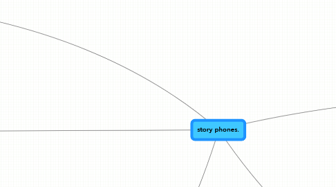 Mind Map: story phones.