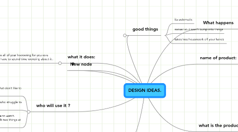 Mind Map: DESIGN IDEAS.