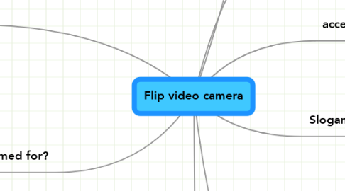 Mind Map: Flip video camera