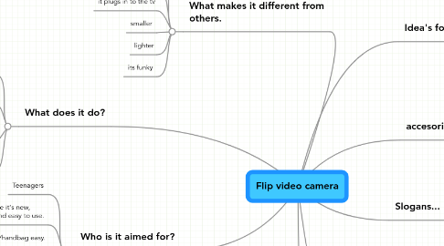 Mind Map: Flip video camera