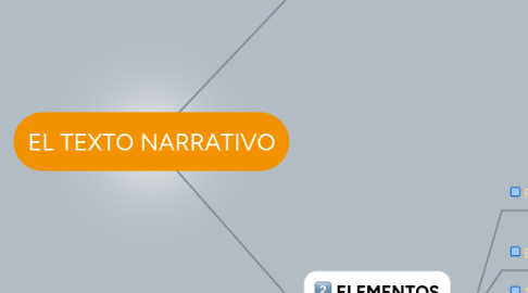 Mind Map: EL TEXTO NARRATIVO