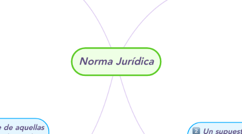 Mind Map: Norma Jurídica
