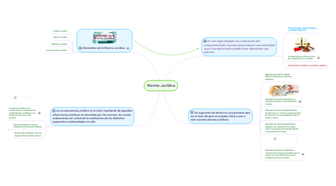 Mind Map: Norma Jurídica