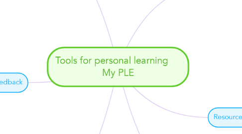 Mind Map: Tools for personal learning      My PLE