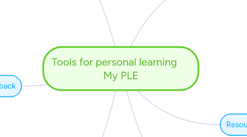 Mind Map: Tools for personal learning      My PLE