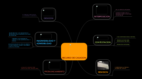 Mind Map: RECURSO DE CASACION