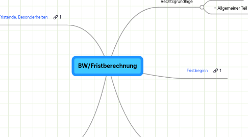 Mind Map: BW/Fristberechnung