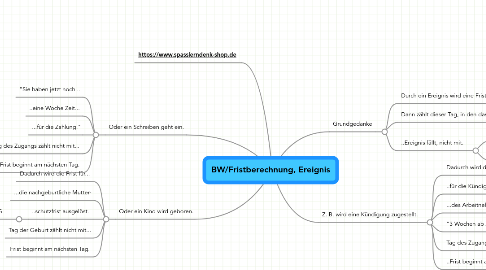 Mind Map: BW/Fristberechnung, Ereignis