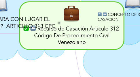 Mind Map: Recurso de Casación Articulo 312  Código De Procedimiento Civil Venezolano